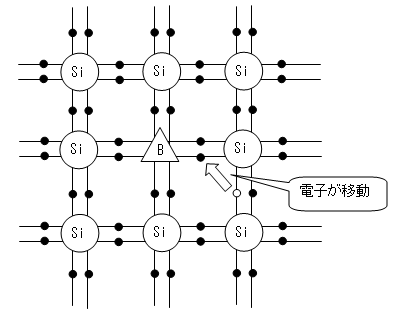 電子回路